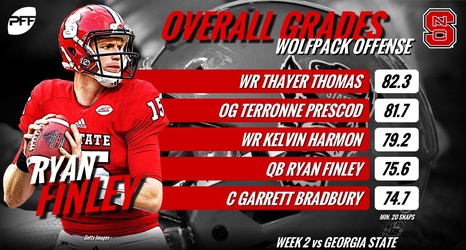 Pff Nc States Five Best Offensive Players Vs Georgia State