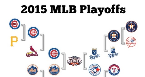 MLB playoffs 2015: Bracket, schedule, scores and more 