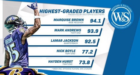 20 Pff Stats To Know After Week 1 Of The 2019 Nfl Regular Season