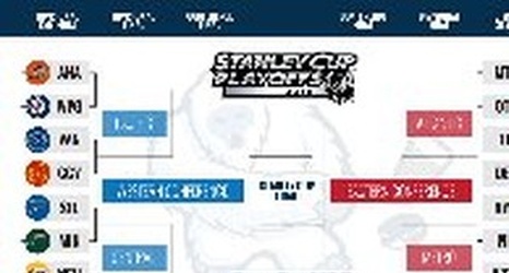 Printable 2015 NFL Divisional Playoff Bracket