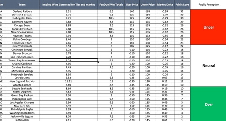 over under nfl win totals 2022