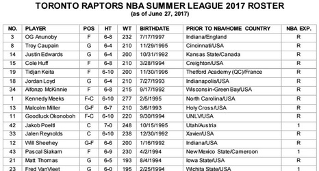 toronto raptors roster nationality