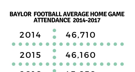 attendance