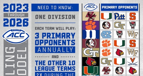 ACC Football: What to Know About the 2022 Schedule 