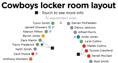 Inside the Cowboys' locker room: Why veterans are near entrance, exits