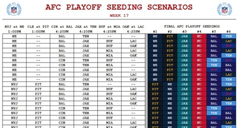 Afc Playoff Scenarios