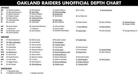 Raiders Depth Chart