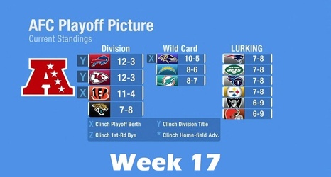 2022 NFL Week 18 playoff picture: Clinching scenarios, standings