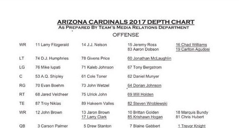cardinals football depth chart