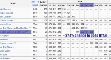 golden chance lotto winning numbers