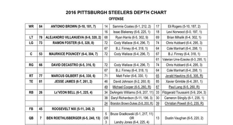 Pittsburgh Steelers 2016 Depth Chart