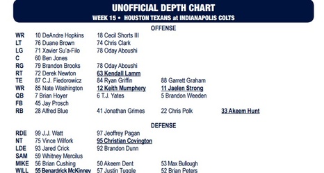 Colts Depth Chart 2015