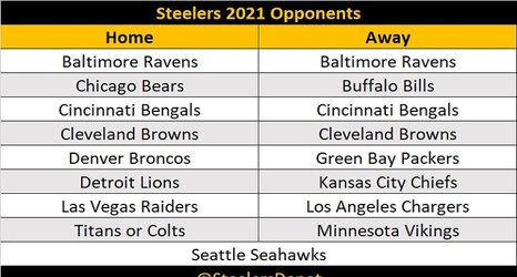 Bears' 2021 Opponents Set, Including Home Games Against Ravens