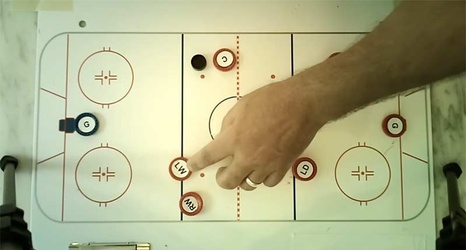 How Do Offsides in Hockey Work? Simple Guide to Understanding Offside Rules