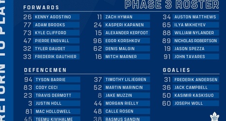 leafs lineup