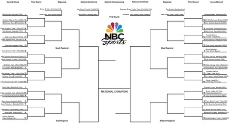 The ultimate Olympic NCAA Tournament bracket