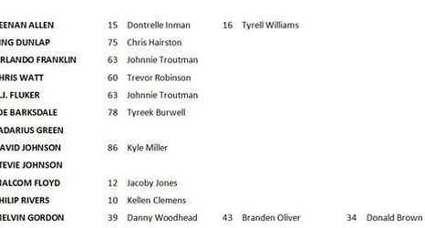 Nfl Chargers Depth Chart