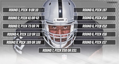 raiders draft