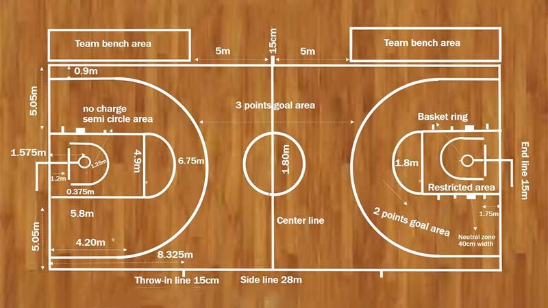 Comprehensive Guide to Basketball Court Dimensions for All Levels