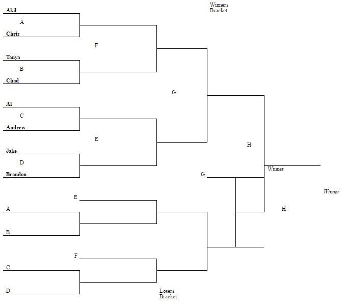 Fantasy Friday: UNC Basketball Challenge 1st Round