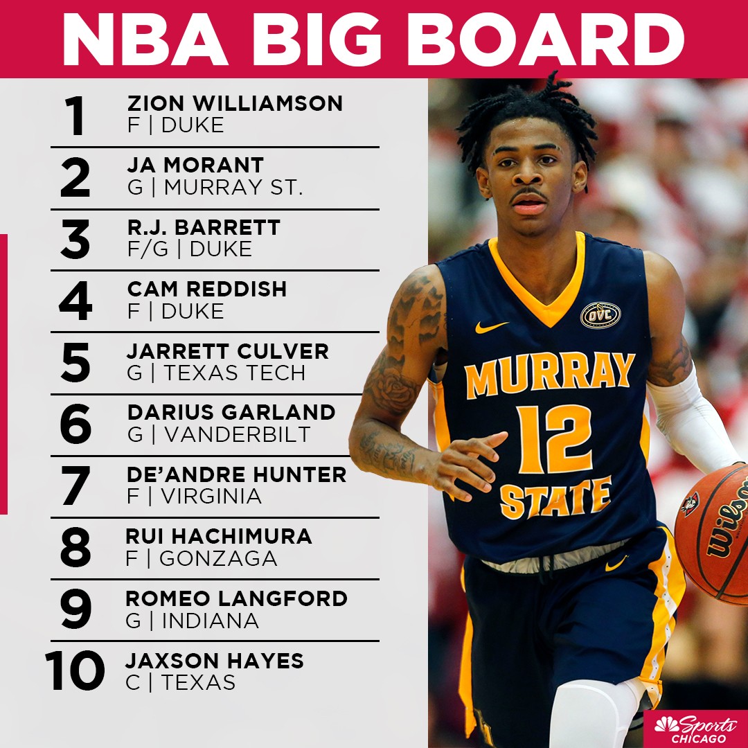 Mark Schanowski's NBA Draft Big Board 9.0