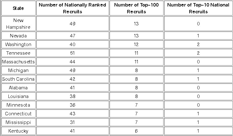 A Look at the State of Kentucky’s Ranking by the College Basketball ...