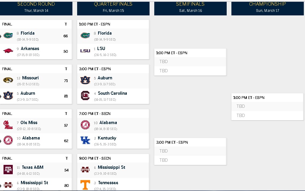 Updated SEC Tournament Bracket: Quarterfinals are Set