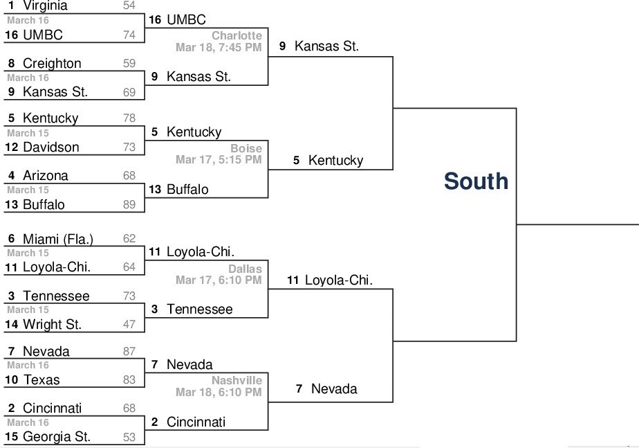 Updated Bracket for the South Region