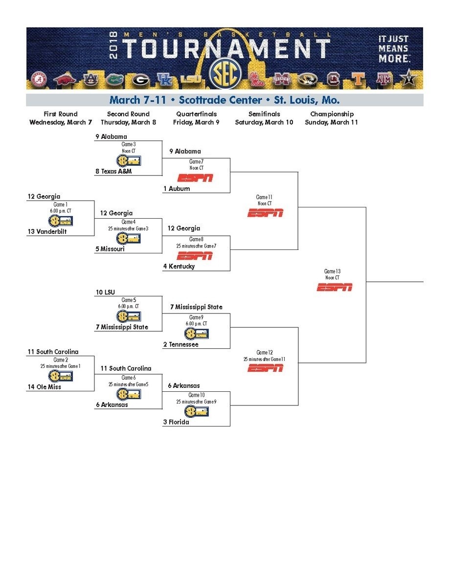 The SEC Tournament Quarterfinals Are Set