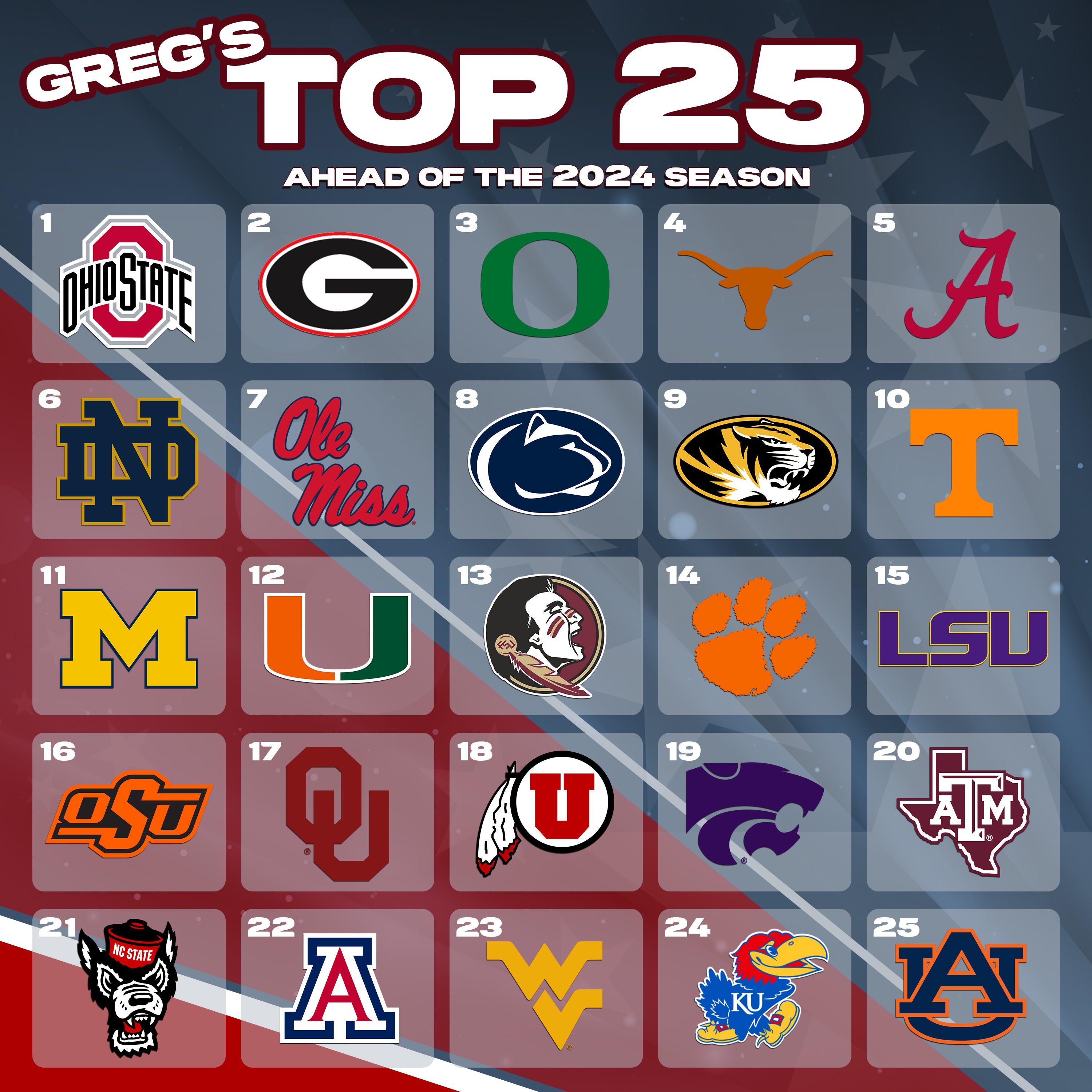 Greg McElroy Includes NC State in His 2024 Preseason Top-25