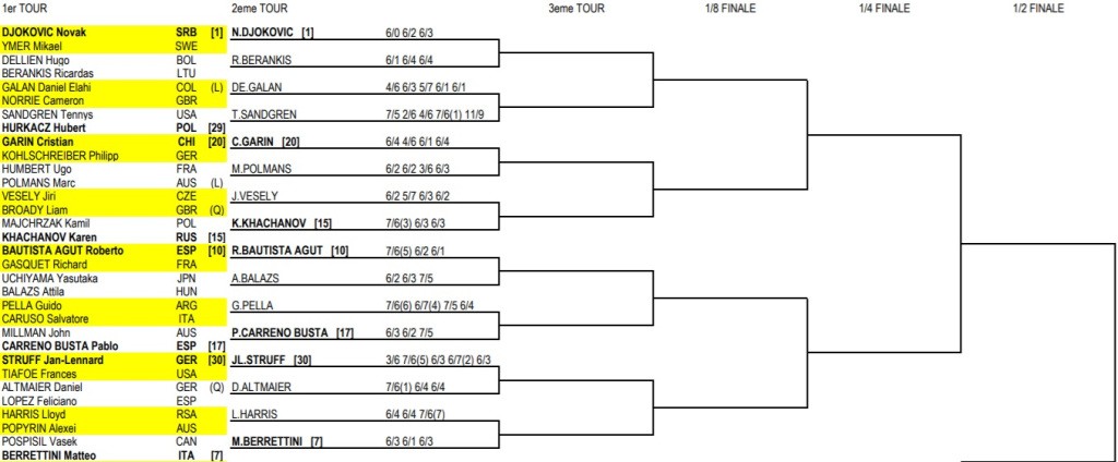 2020 French Open men’s singles draw, results