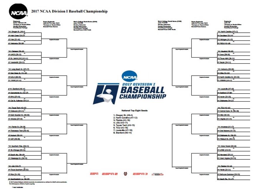 NCAA baseball bracket released: Where Texas teams play