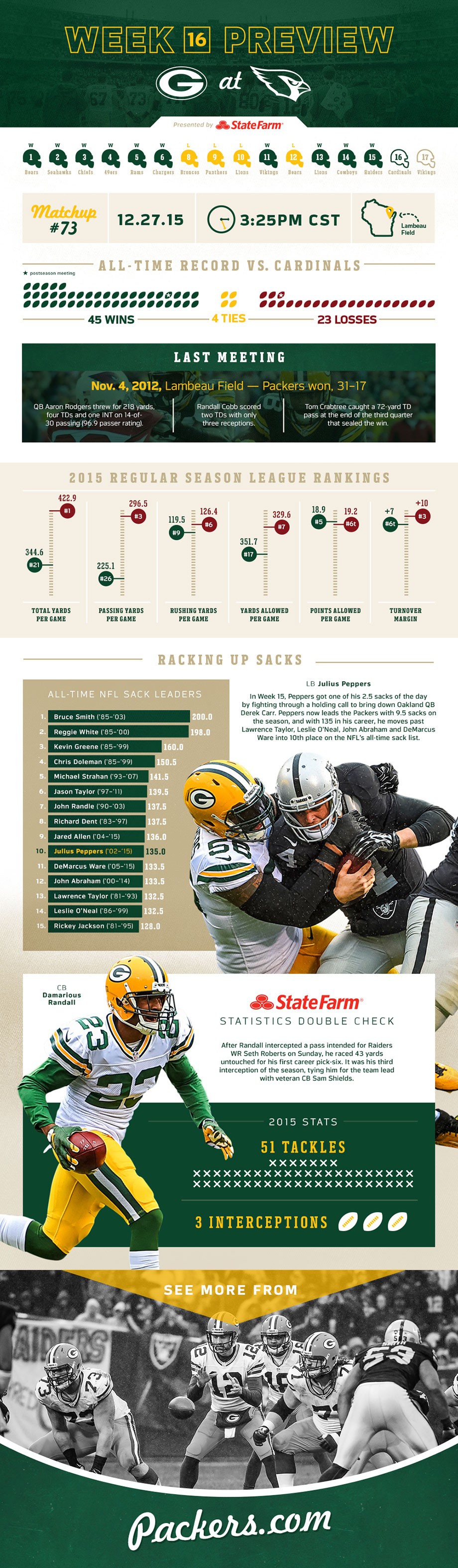 Infographic : Packers vs. Cardinals game preview